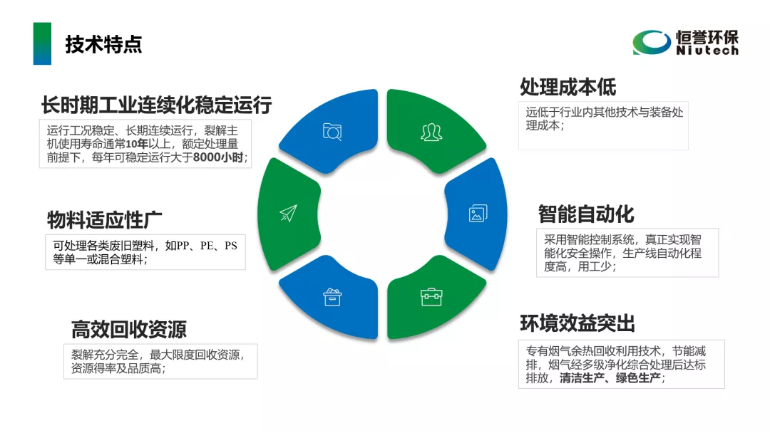 工信部鼓励废塑料化学循环，推广热裂解技术